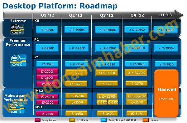 Intel CPU Roadmap