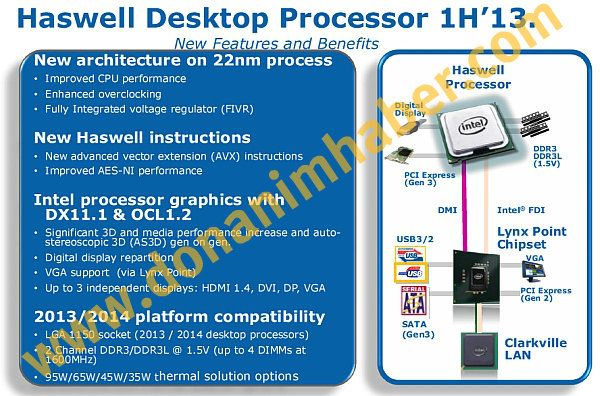 Intel Haswell CPU Graphics Capabilities
