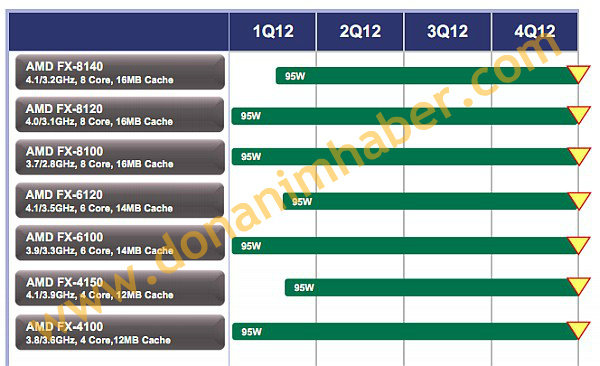 FX Series Processors Coming Up