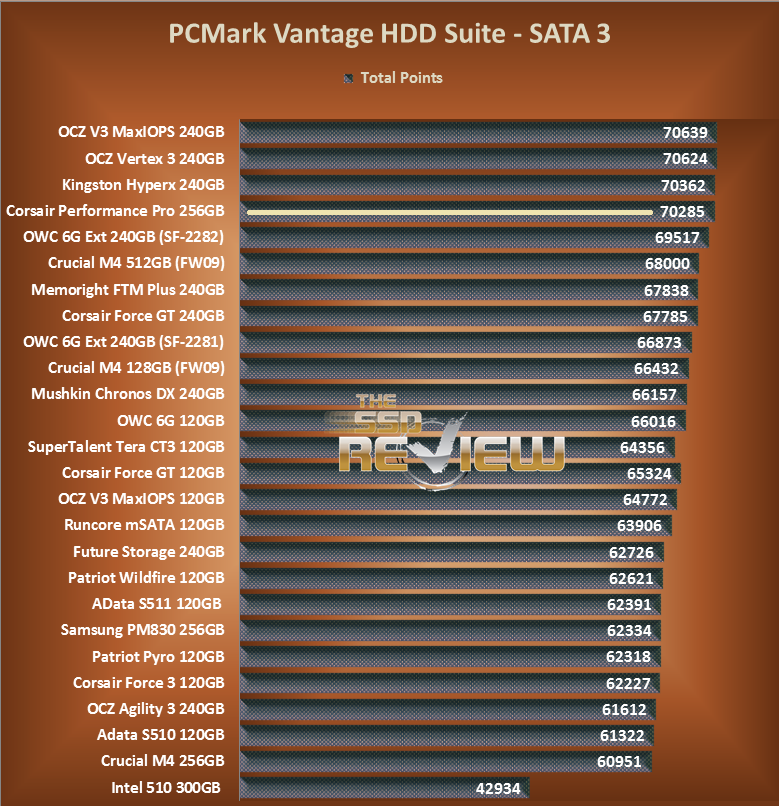 Vantage-Overall-Highlighted