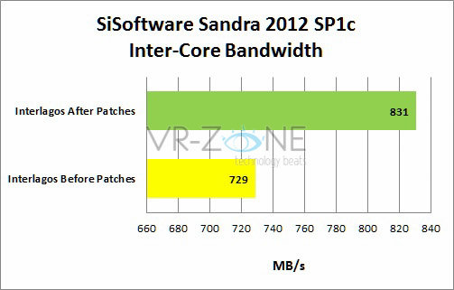 intercore