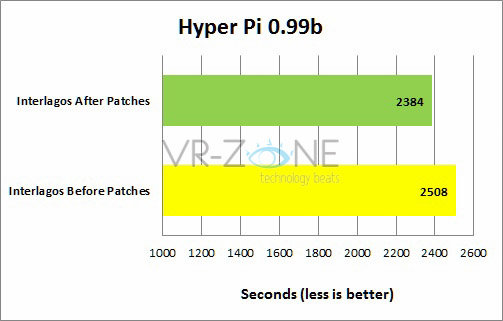 hyperpi