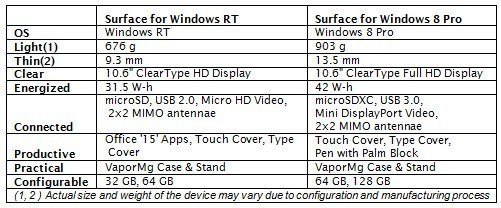 :    Microsoft Surface