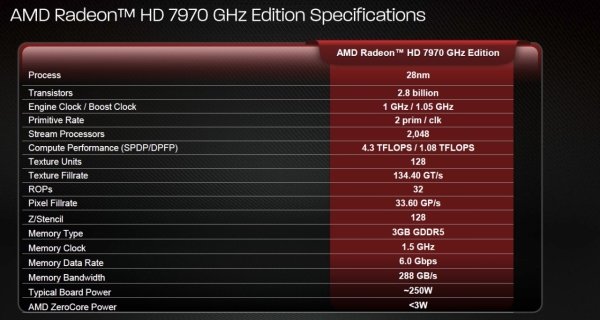 AMD Radeon HD 7970 GHz Edition  ! 