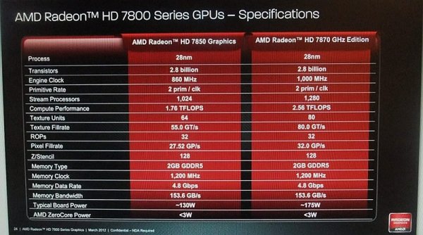 Radeon HD 7800 specifications
