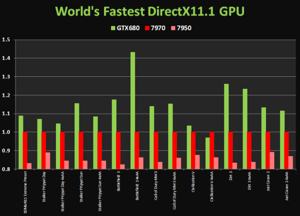 GeForce GTX 680