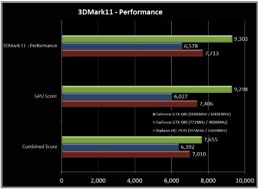 GeForce GTX 680 