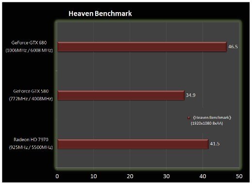 GeForce GTX 680 