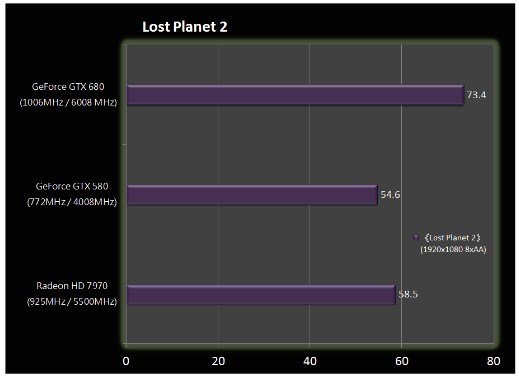 GeForce GTX 680 