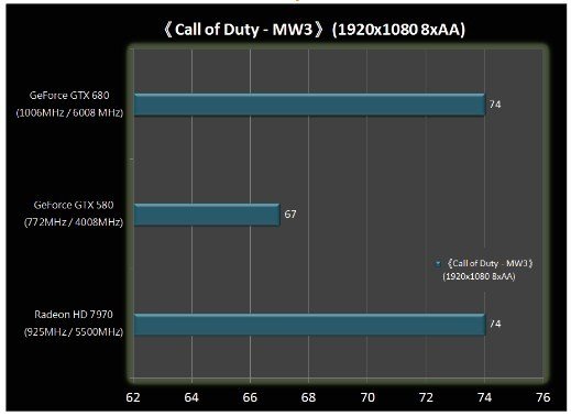 GeForce GTX 680 