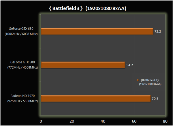 GeForce GTX 680 