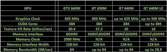 GeForce 600M Series