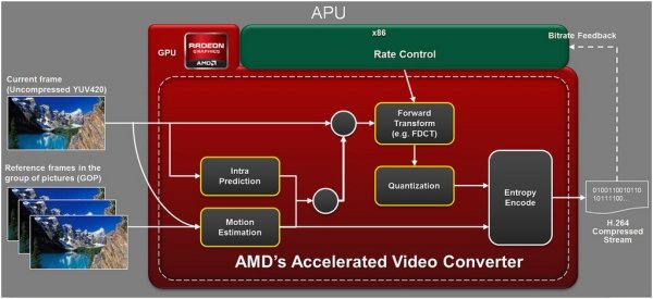 2nd-Gen. A-Series APU AMD
