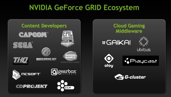 Nvidia Geforce GRID