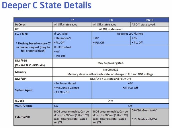 Intel Haswell-ULT