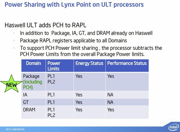 Intel Haswell-ULT