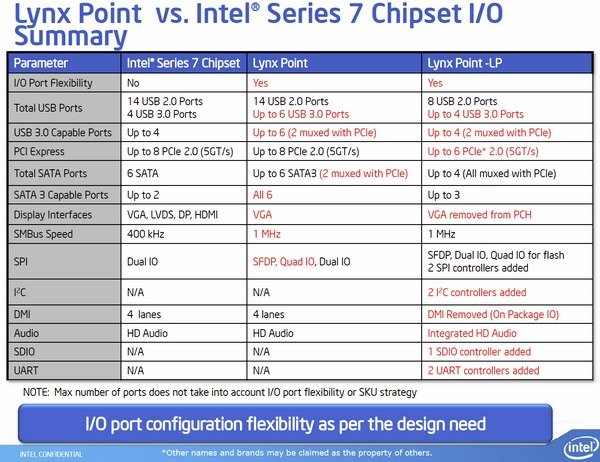 Intel Haswell-ULT