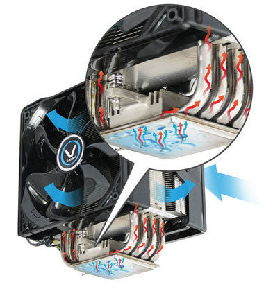 Sapphire Vapor-X CPU Cooler