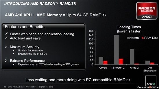 AMD     Intel Smart Response