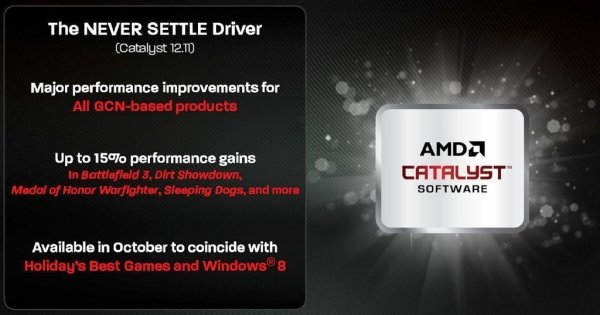    AMD Never Settle Catalyst 12.11