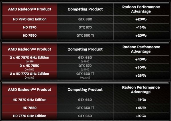    AMD Never Settle Catalyst 12.11