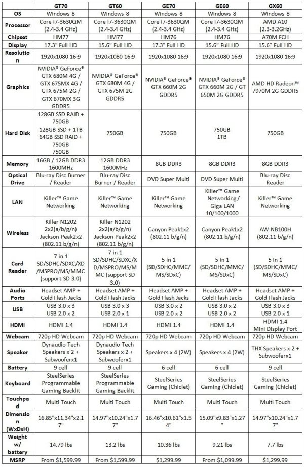 MSI      Windows 8