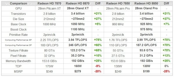    Radeon HD 8800    