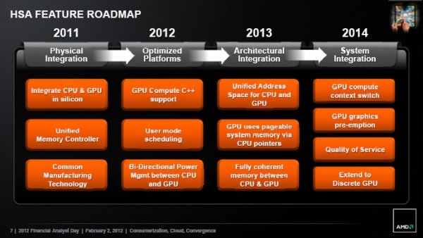  AMD  :   