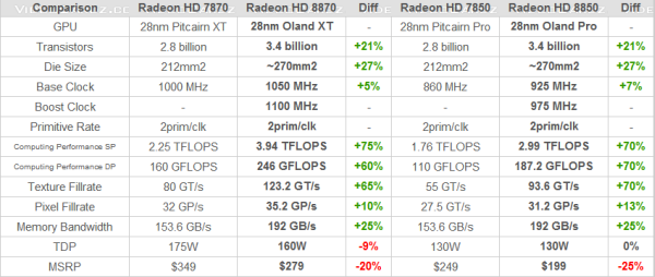  AMD  :   