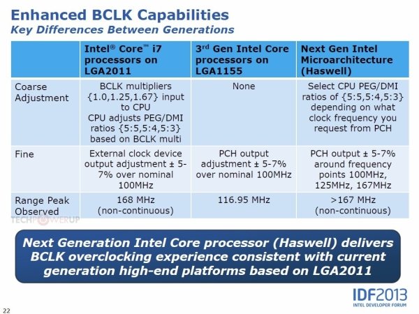 Intel Haswell 