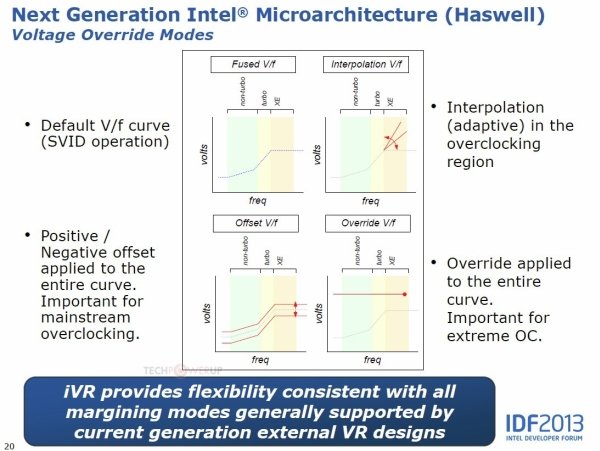 Intel Haswell 