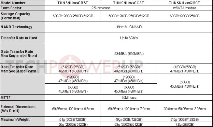 SSD Toshiba 19nm