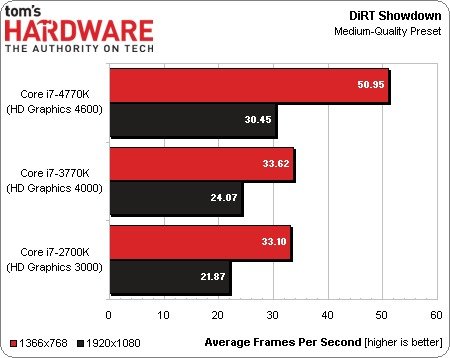 Intel Core i7-4770K "Haswell"