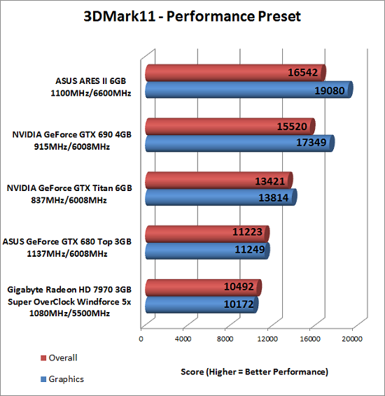 3DMark 11