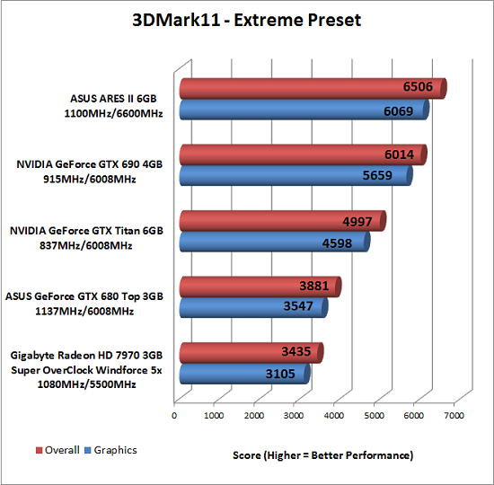 3DMark 11