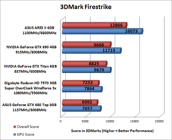 3DMark Fire Strike