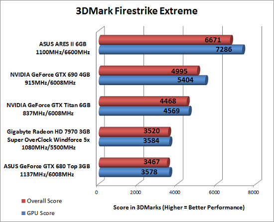 3DMark Fire Strike