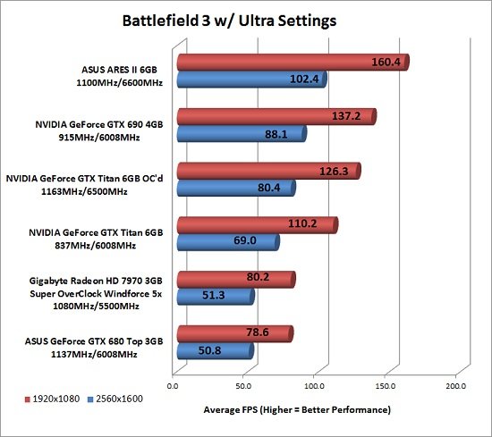 GeForce GTX Titan 