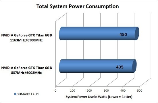 GeForce GTX Titan 