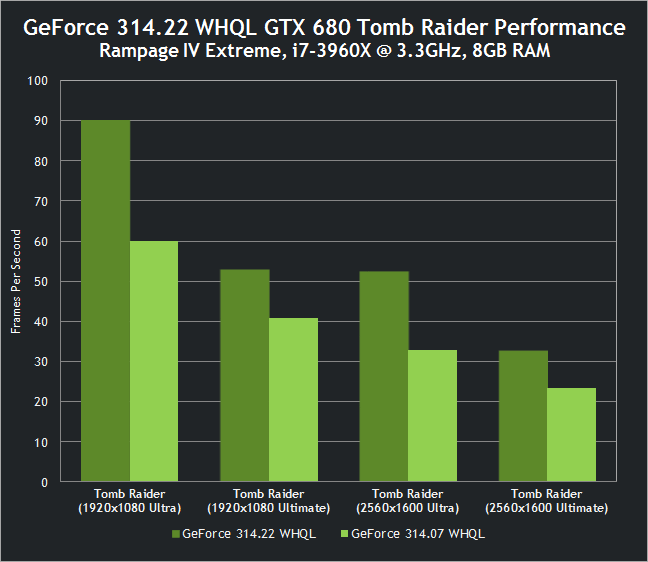 Geforce gtx drivers. WHQL.