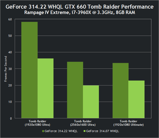 GeForce 314.22 WHQL