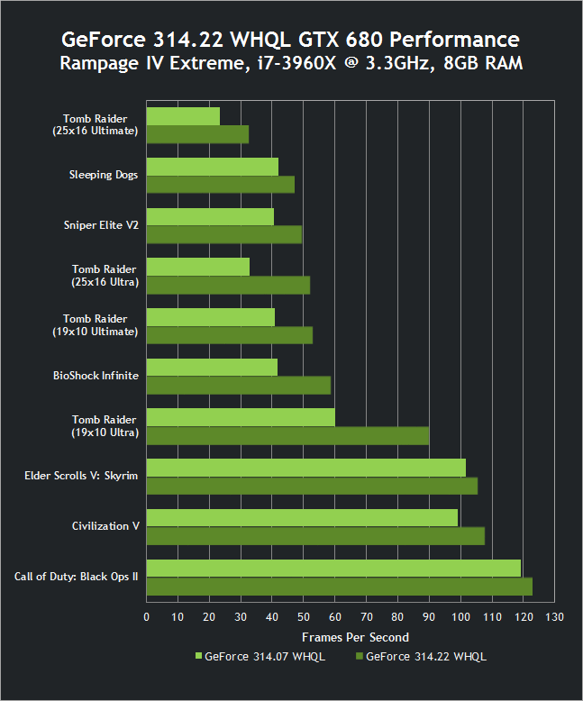 GeForce 314.22 WHQL