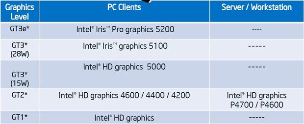 Intel Haswell