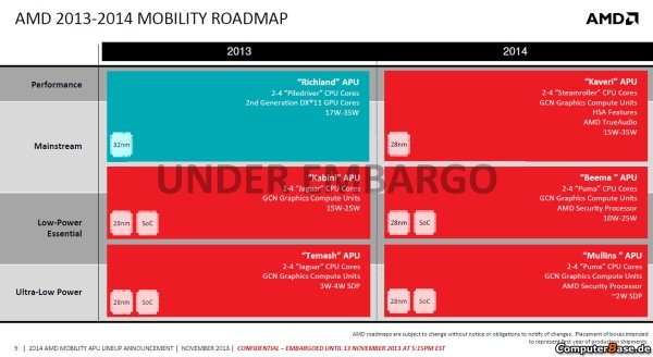 Roadmap