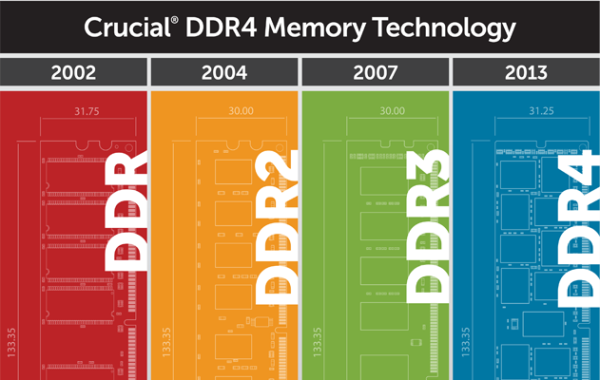 DDR4