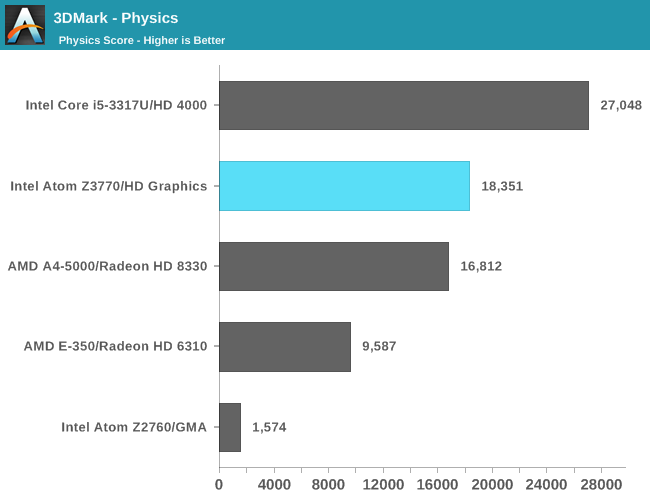 PCMark3_1