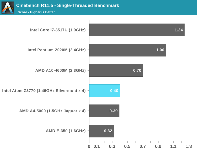 Cinebench1