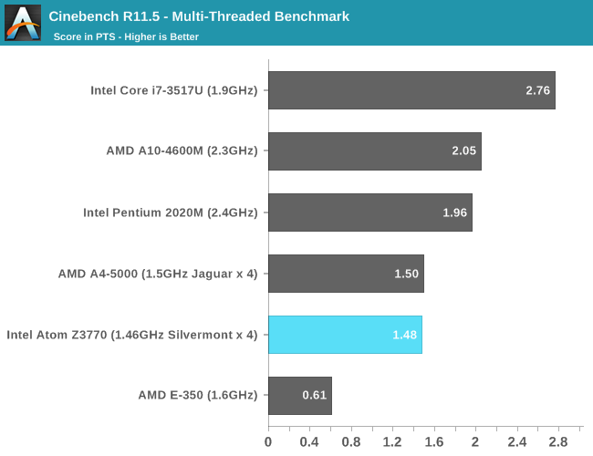 Cinebench2