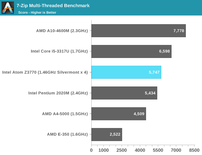 QUADCORE Intel Pentium n3540 (Bay Trail-m). Intel Peg 10 460d что это.