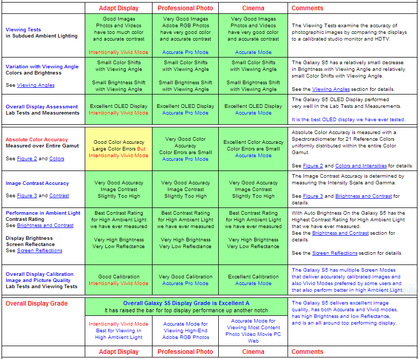 S5_Table_b